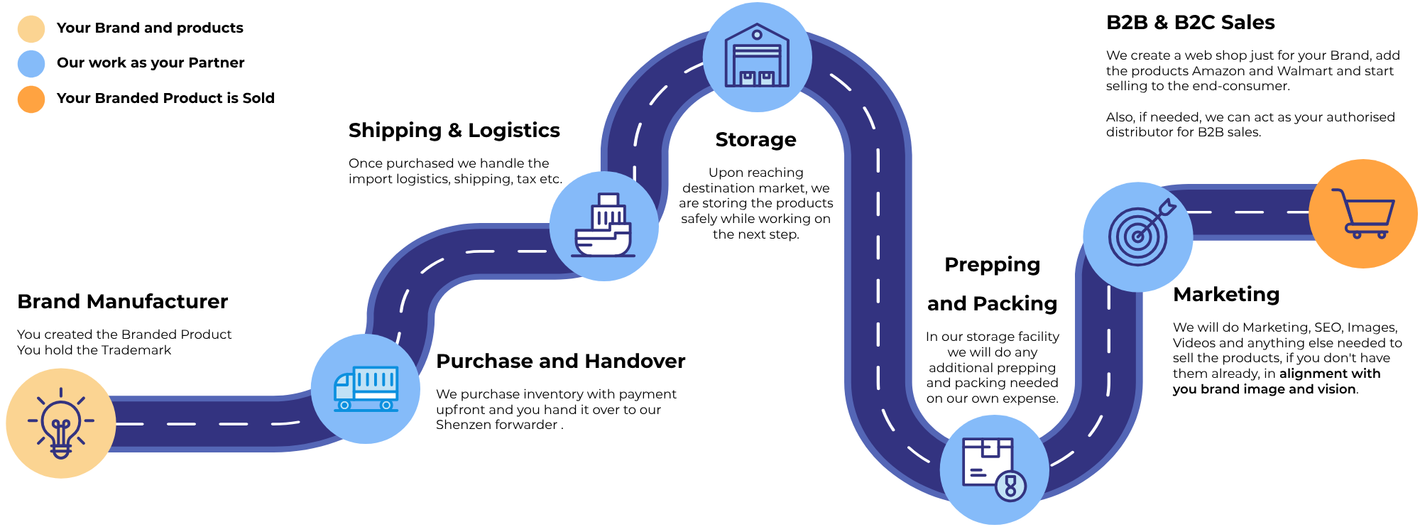 How it Works - Roadmap